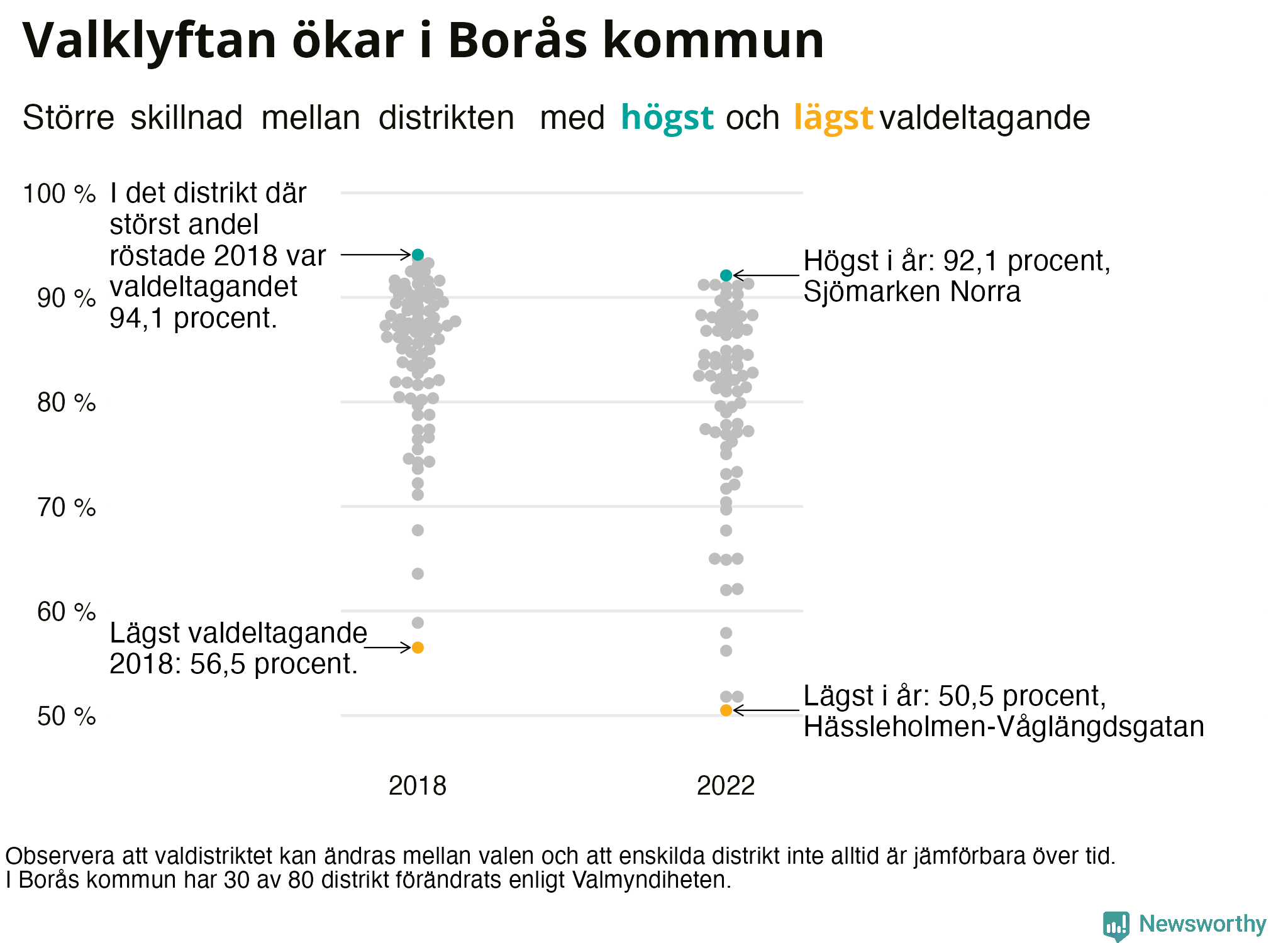 Valdeltagande per valdistrikt i Borås kommun